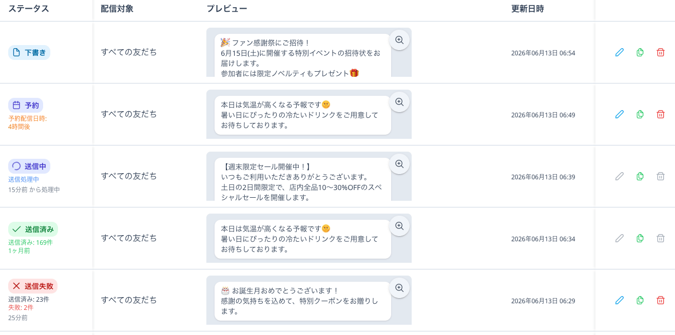 ステータス表示の例