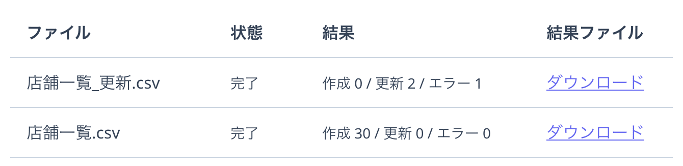 取込履歴（「店舗一覧_更新.csv」の更新取込と、最初の「店舗一覧.csv」の取込）