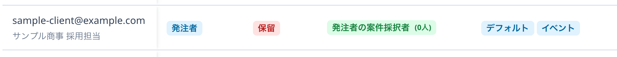 保留ステータスの表示