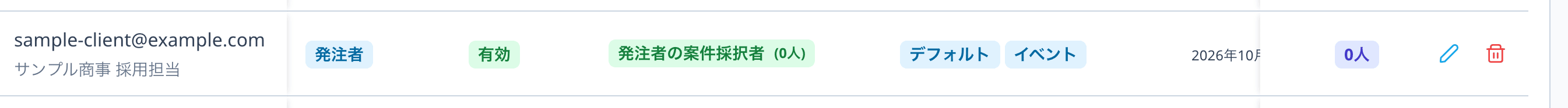 有効になったメンバーの表示