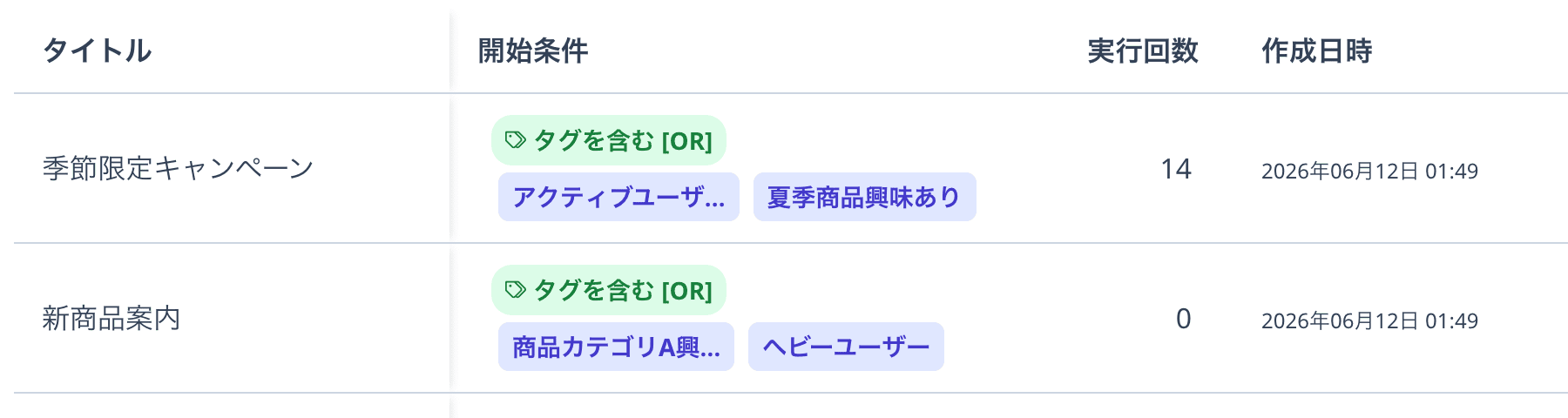 一覧の実行回数