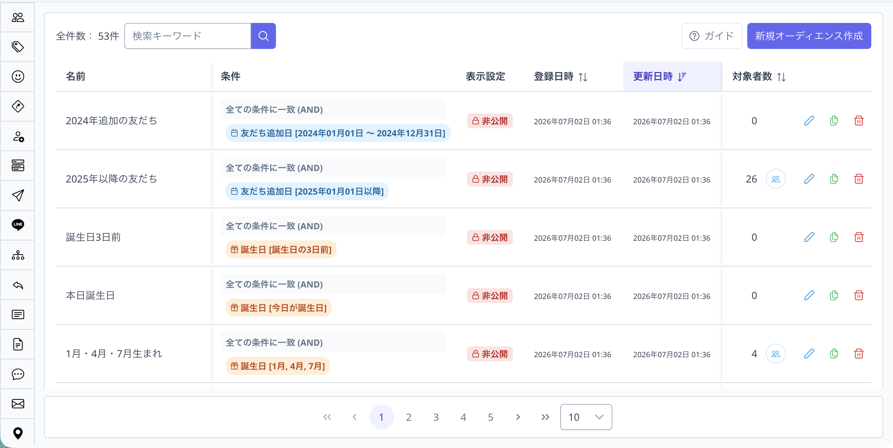オーディエンス一覧の対象者数の横に対象の友だちを確認するボタンが表示された状態