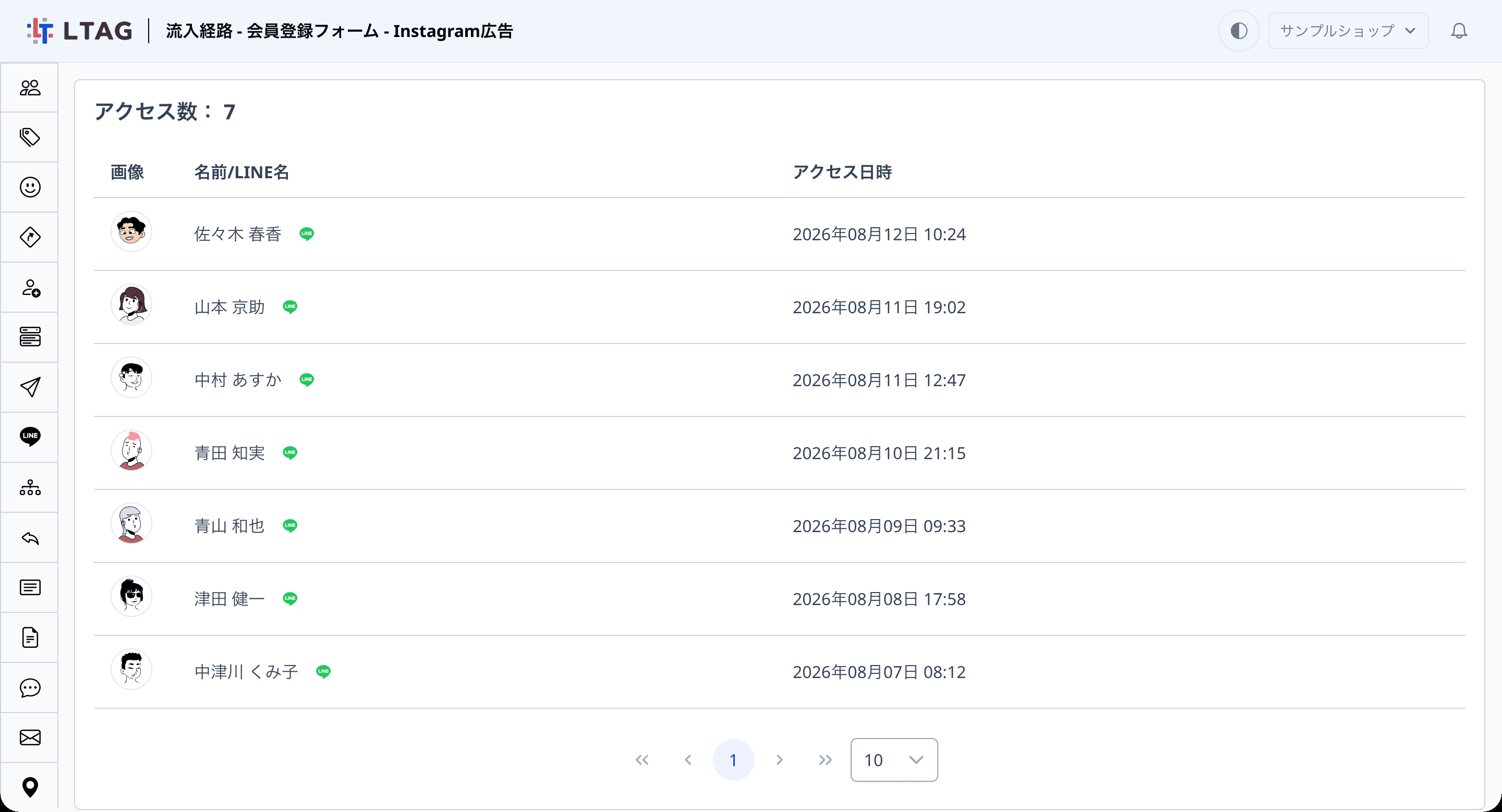 流入経路の詳細画面。アクセス履歴一覧の友だち名の横に1:1トークのアイコンが表示されている