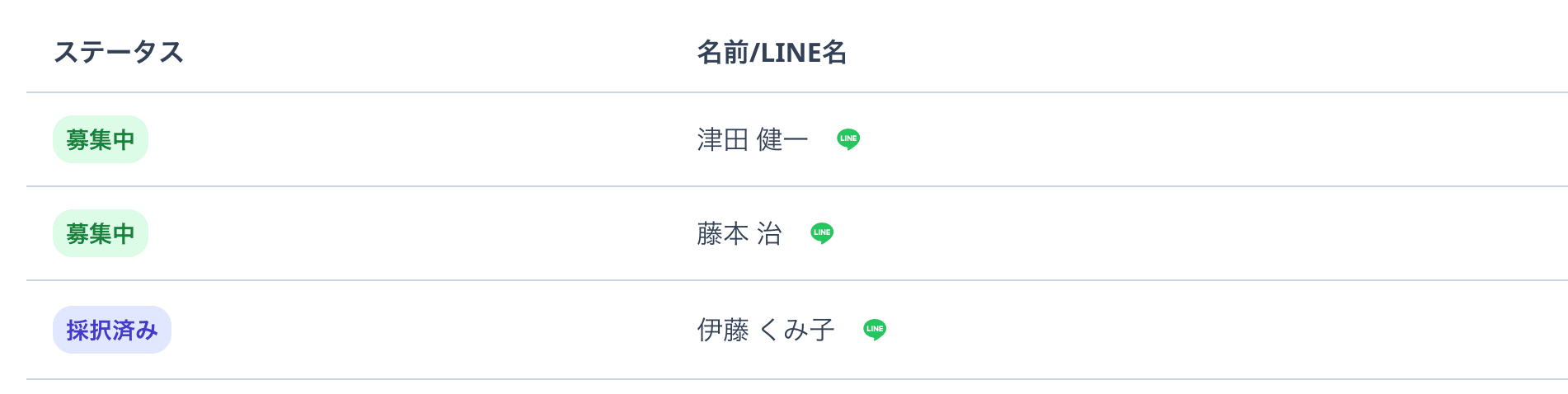 応募者一覧の行。ステータスと友だち名、1:1トークのアイコンが並ぶ
