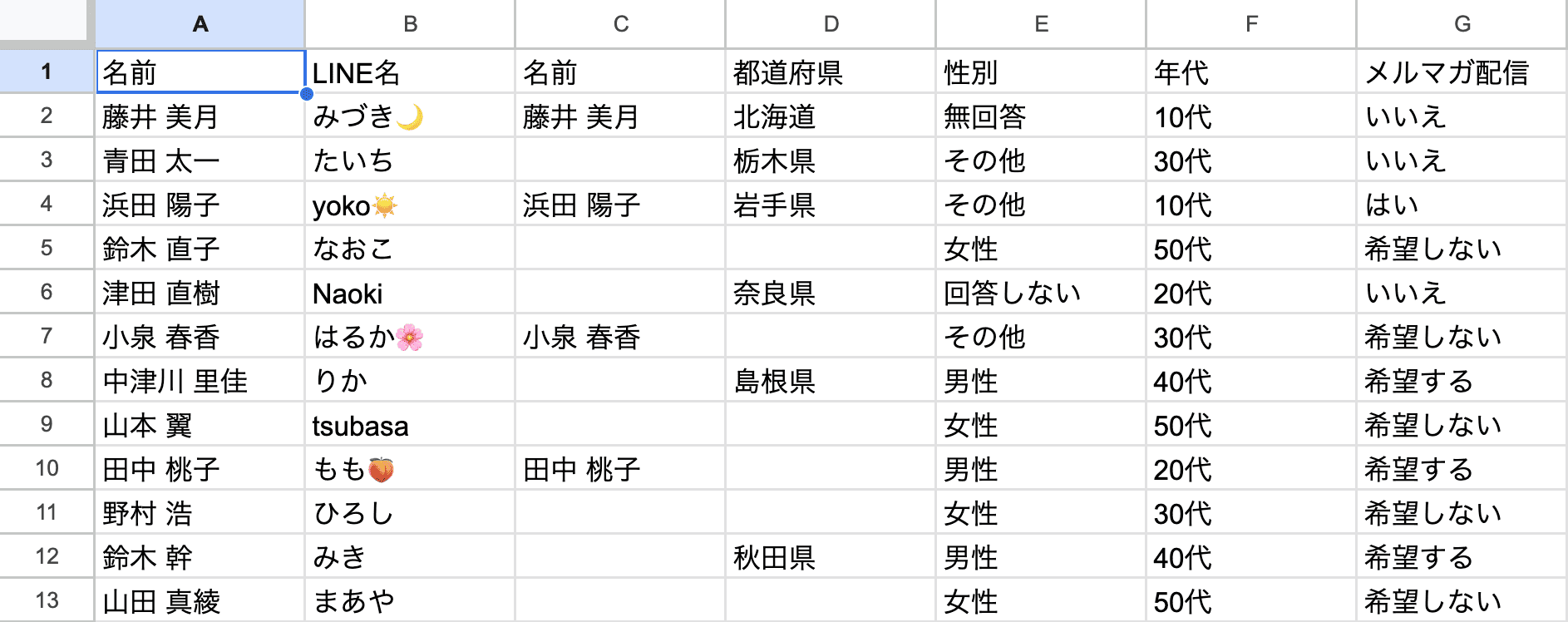 出力したCSVをGoogle スプレッドシートで開いた例。名前・LINE名・都道府県・性別・年代など、選んだ項目だけが列として並ぶ