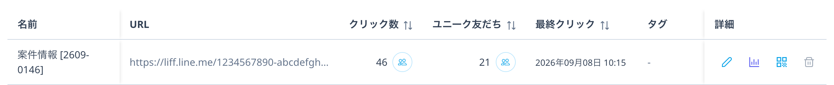 URLクリック測定一覧の「案件情報 [2609-0146]」行の拡大