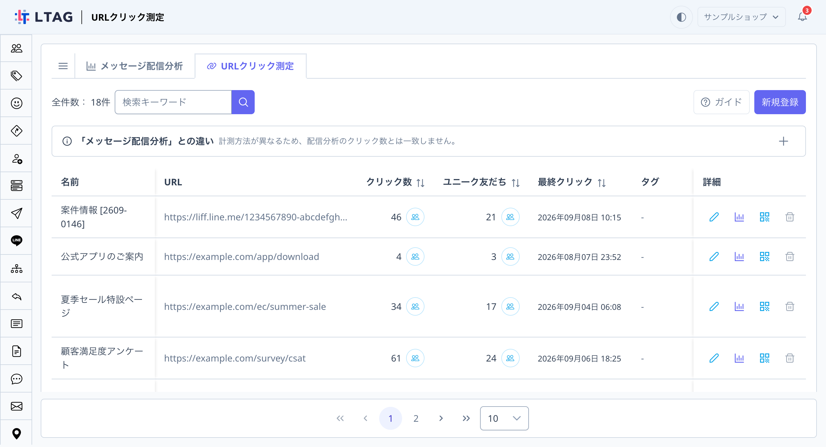 URLクリック測定の一覧。「案件情報 [2609-0146]」がクリック数46・ユニーク友だち21で登録され、行にQRコードボタンが表示されている
