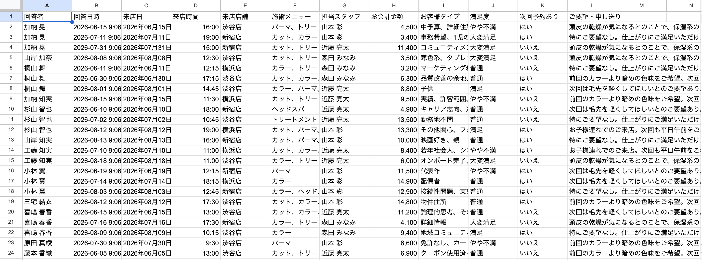 ダウンロードしたCSVをGoogle スプレッドシートで開いた表。1回答が1行で、回答者・回答日時・各項目が列に並んでいる