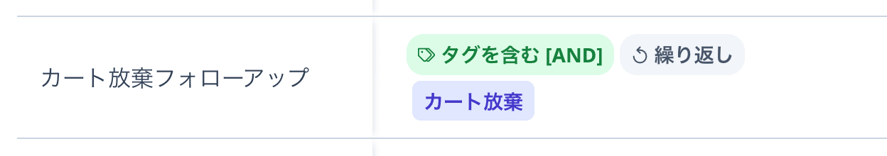 一覧の開始条件の拡大。「カート放棄フォローアップ」の行に「繰り返し」のラベルと「カート放棄」のタグが表示されている