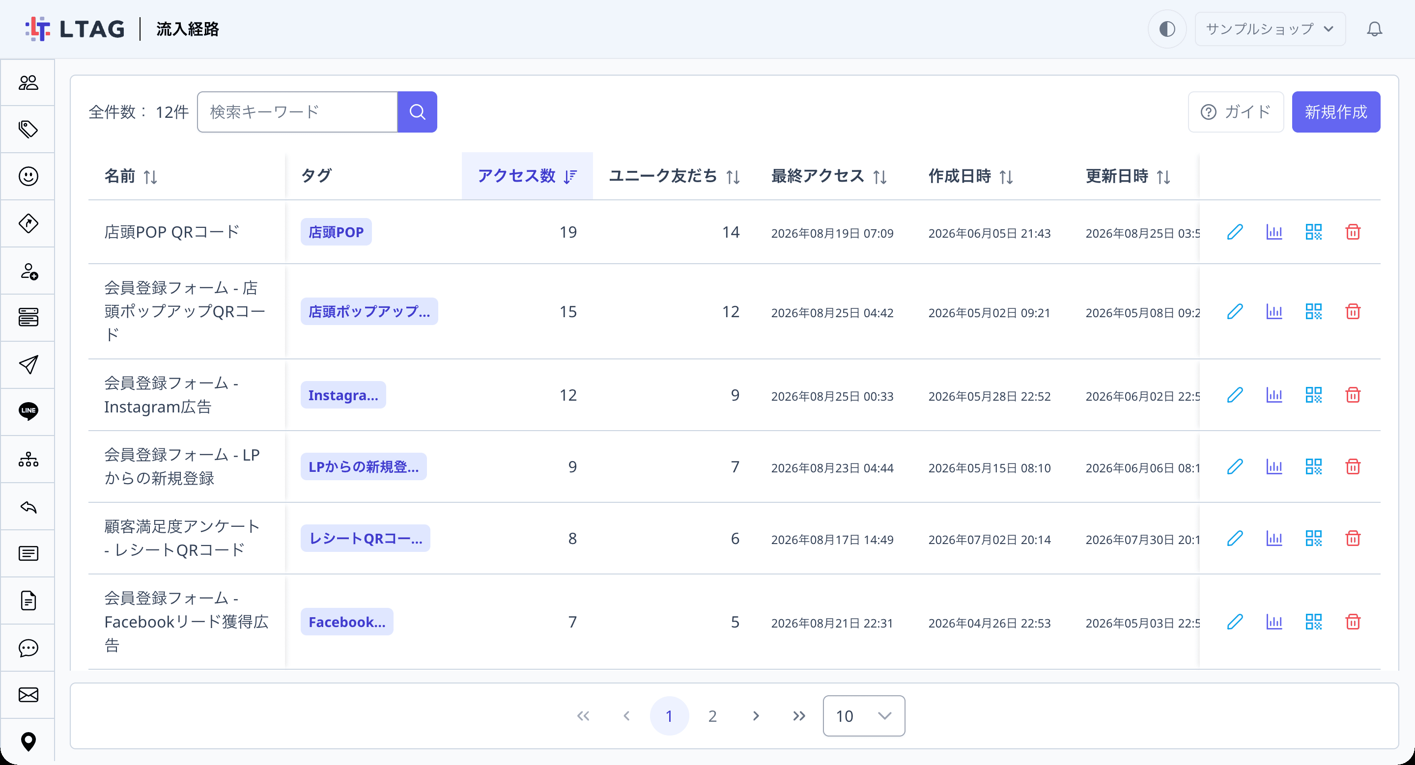 流入経路一覧。アクセス数の多い順に並び、ユニーク友だち・最終アクセスの列が表示されている