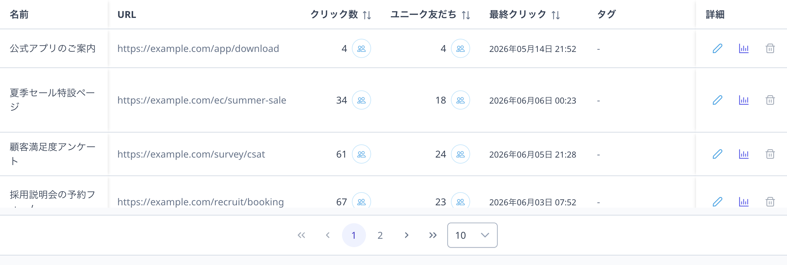 一覧に表示される計測用URLとクリック数