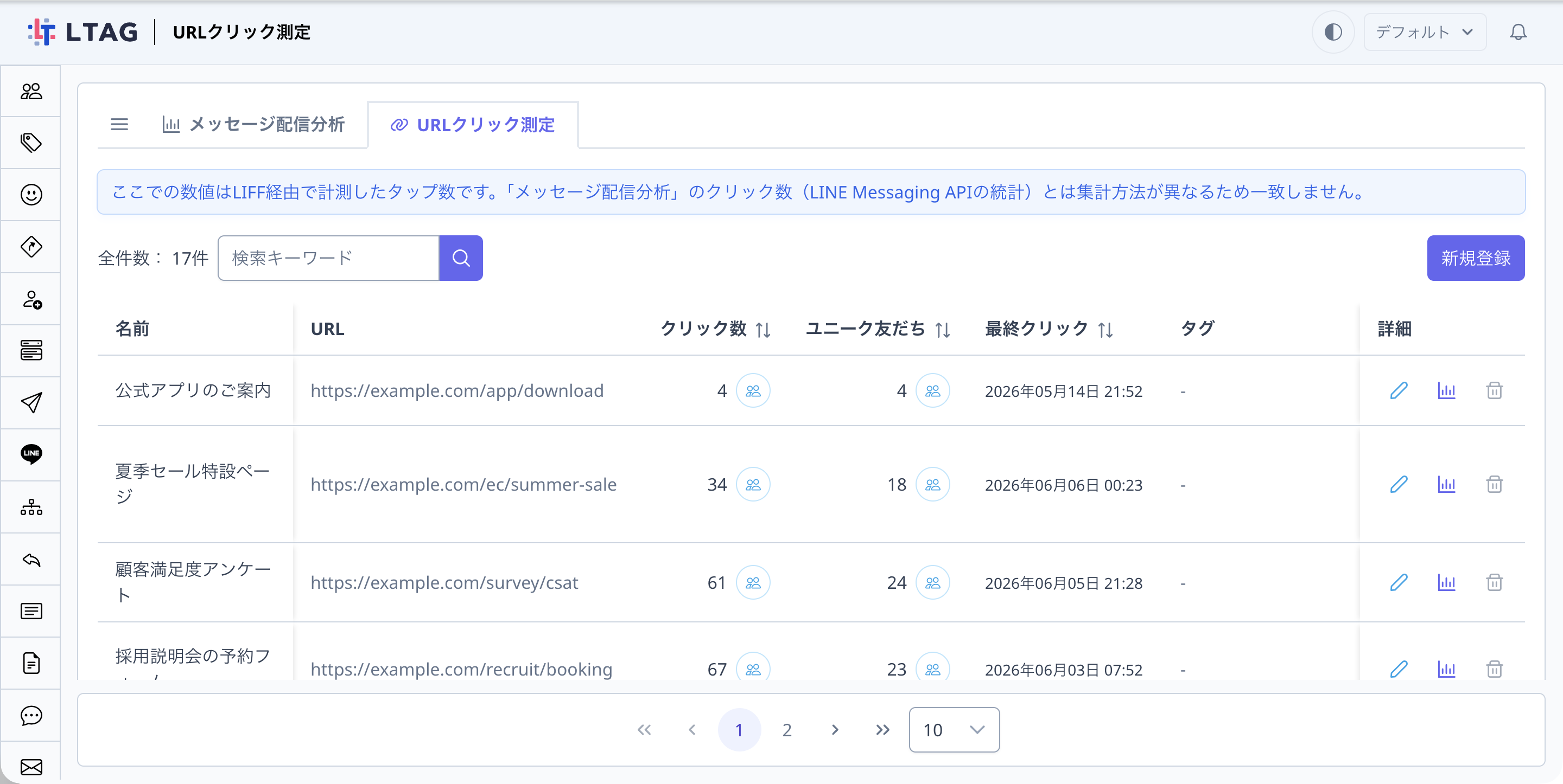 計測用URLの一覧画面