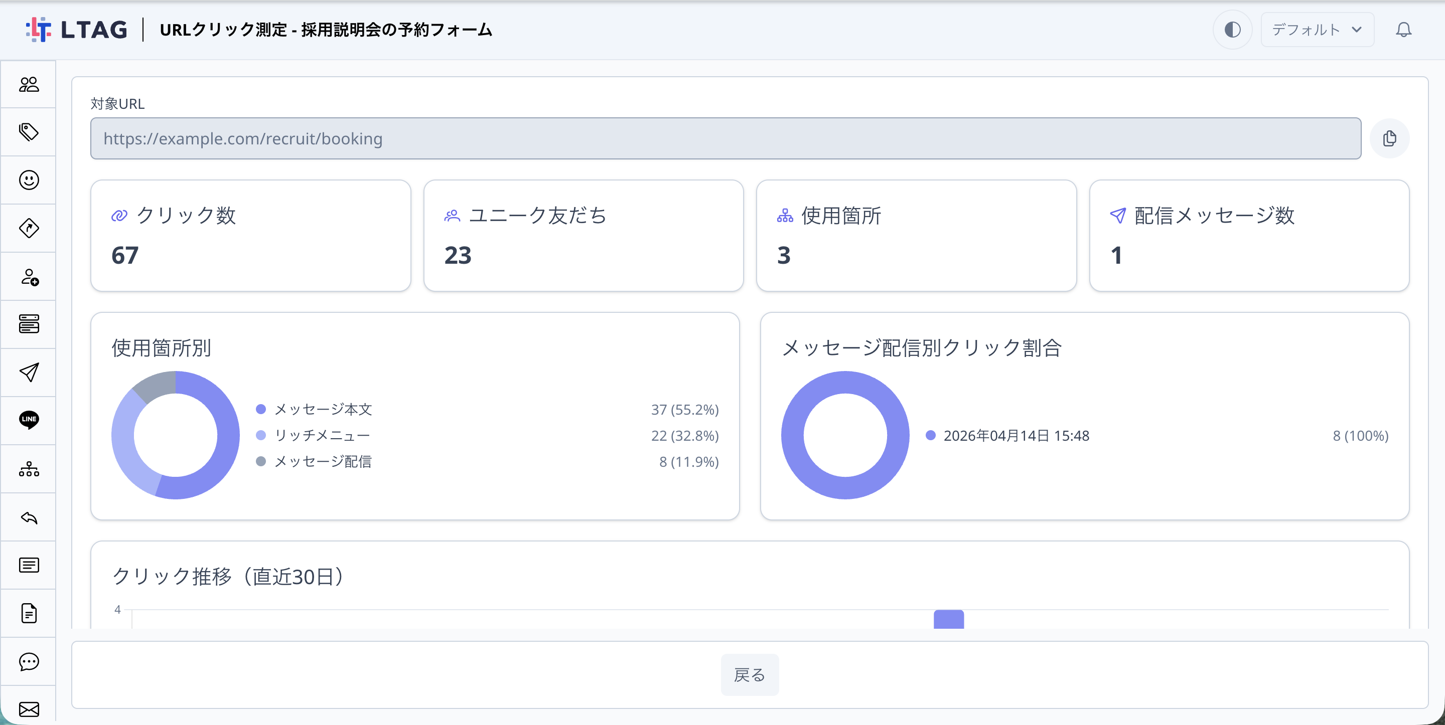 計測用URLの詳細ダッシュボード